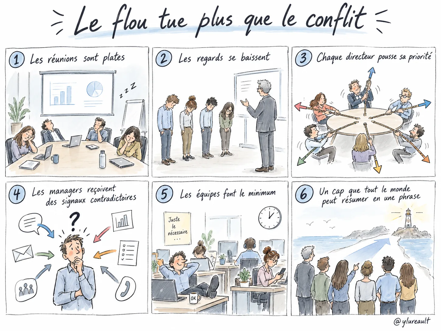 Sketchnote dessiné à la main : le flou tue plus que le conflit (sketchnote de Yoan Lureault)